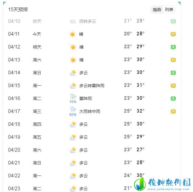 广州天气15天预报准确
